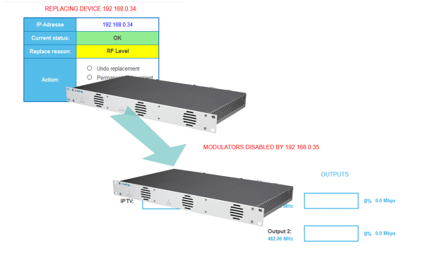 MIS 1-11 Softwareerweiterung für MIE-Modul-Redundanz
