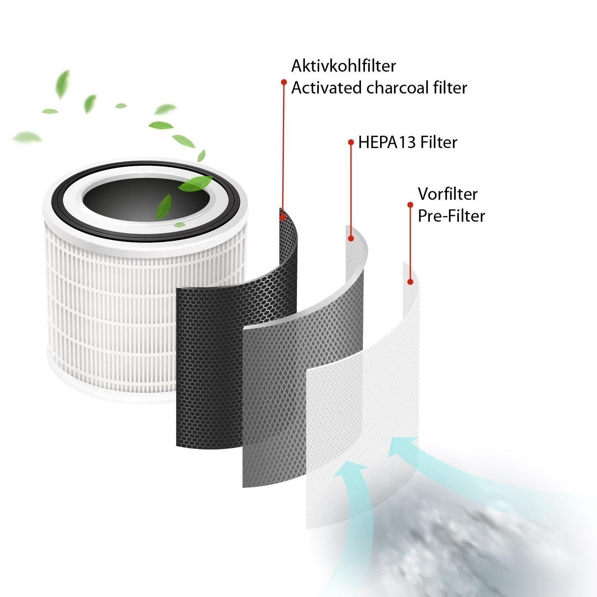 FLR00100 Luftreiniger mit Hepa 13 Filter für Büro und Wohnung bis 45 m²