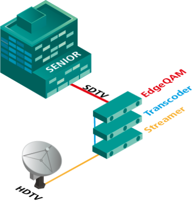 IIP 6-05 IP zu IP Transcoder | 5 in 5