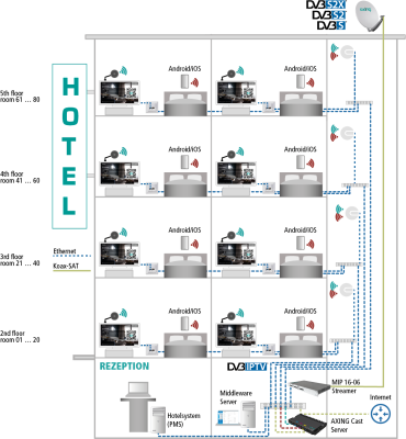ISW 2-130 AXING CAST Lösung | Hardwareserver