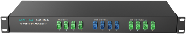 OMX 1514-04 Optischer De-/Multiplexer | GPON | CATV | 19″