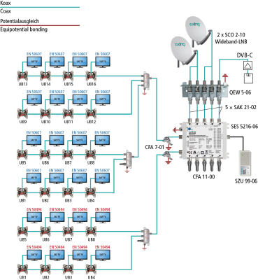QEW 5-06 Erdungswinkel | einreihig | Überspannungsschutz