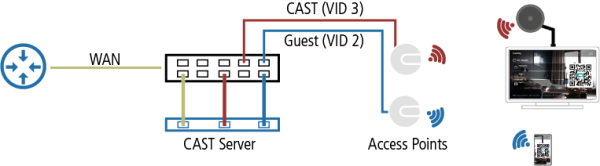 ISW 2-130 AXING CAST Lösung | Hardwareserver