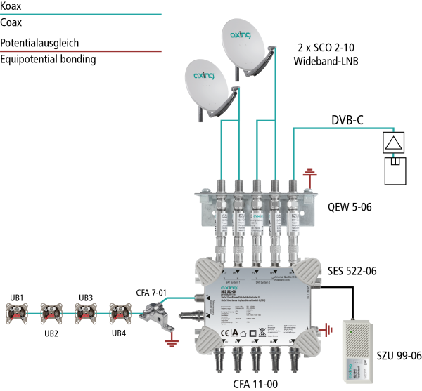 QEW 5-06 Erdungswinkel | einreihig | Überspannungsschutz