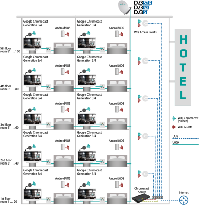 ISW 2-130 AXING CAST Lösung | Hardwareserver