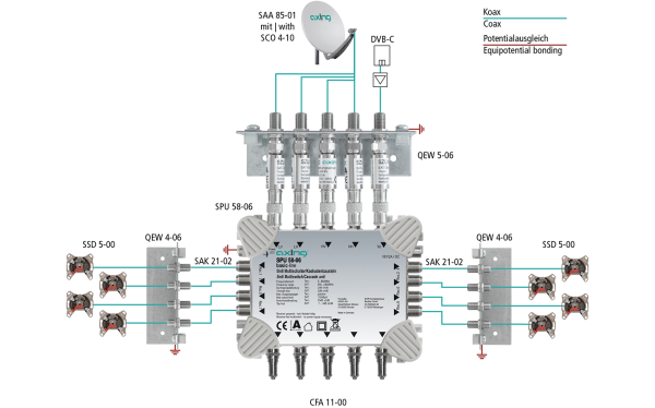 QEW 5-06 Erdungswinkel | einreihig | Überspannungsschutz