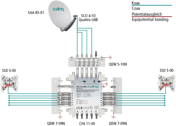 SPU 512-09N Multischalter Stand-Alone/Kaskadenbaustein | 5 in 12 | premium-line