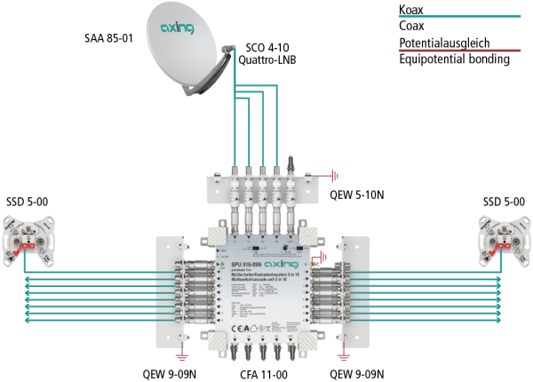 SPU 516-09N Multischalter Stand-Alone/Kaskadenbaustein | 5 in 16 | premium-line