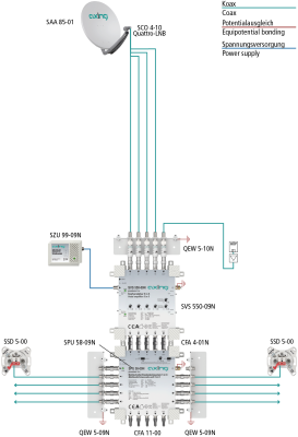 SVS 550-09N Kopfverstärker | 5 in 5 | 20 dB | premium-line