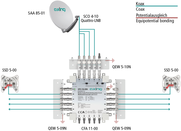 SPU 58-09N Multischalter Stand-Alone/Kaskadenbaustein | 5 in 8 | premium-line