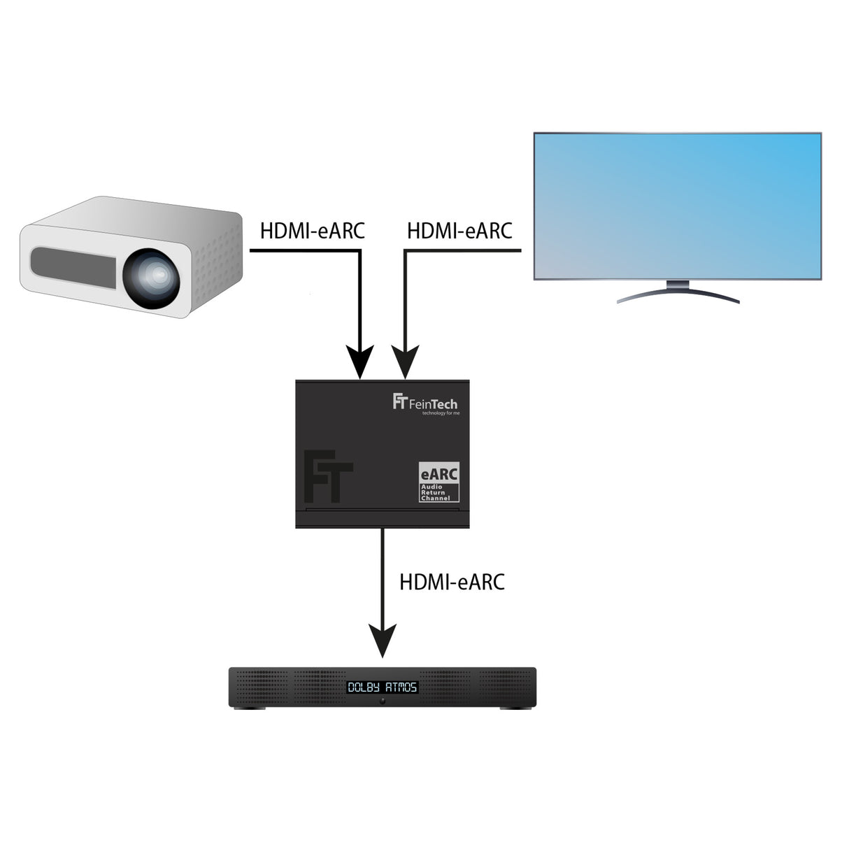 AX420 HDMI eARC Switch 2 TV x 1 Soundbar