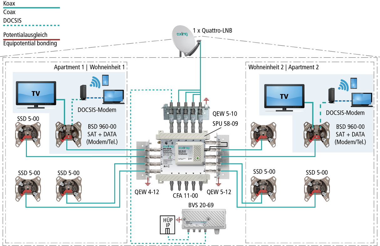 BSD 960-00N Stichleitungsdose | CATV/DATA/SAT | Rückkanal 65 MHz