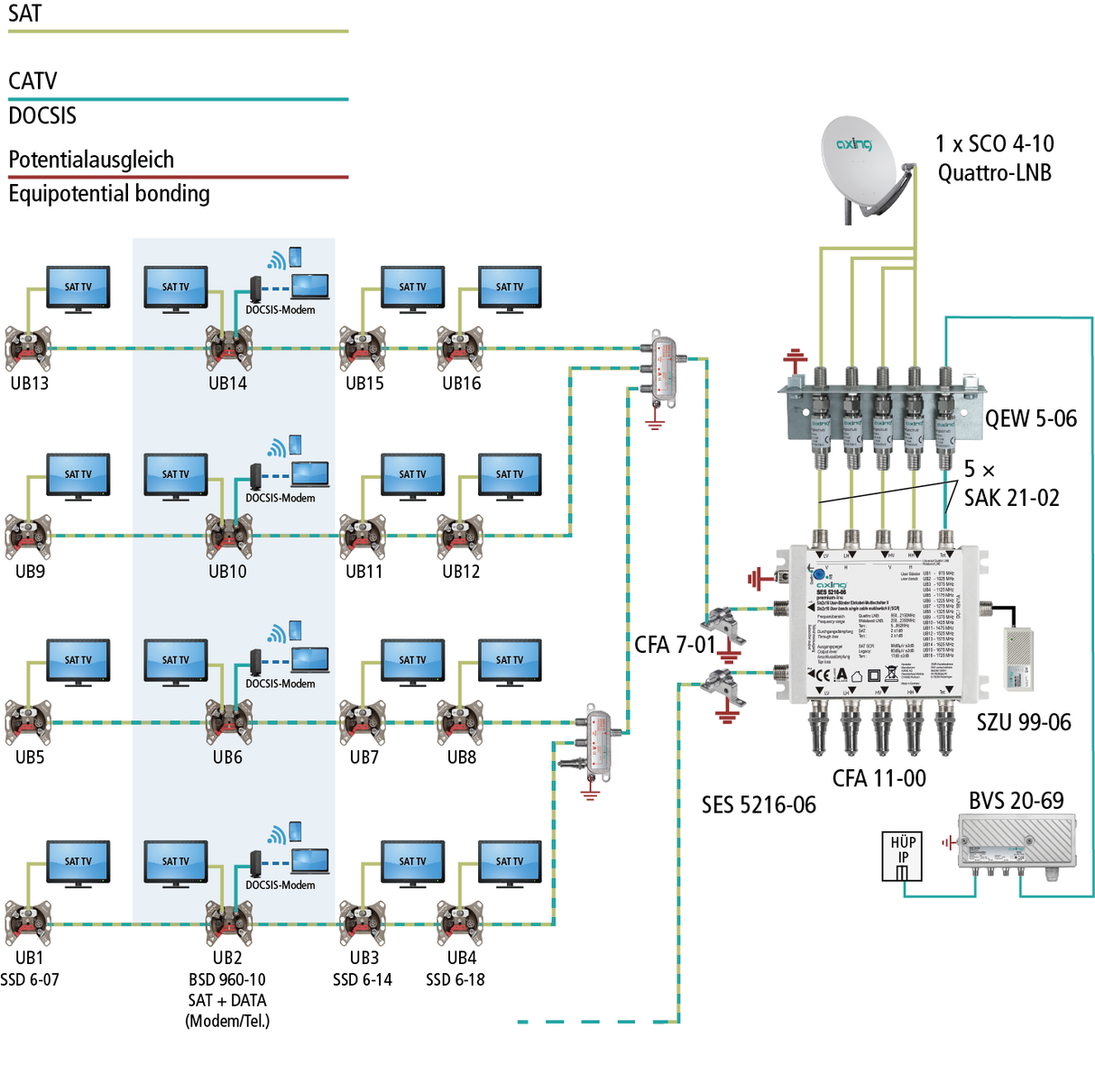 BSD 960-10N Durchgangsdose | 10dB | CATV/DATA/SAT | Rückkanal 65 MHz