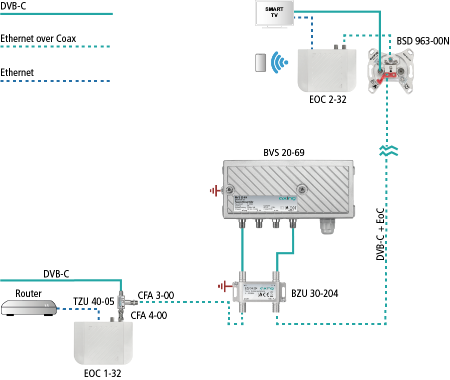 BZU 30-204 Passive Rückkanalumleitung | 5-204 MHz