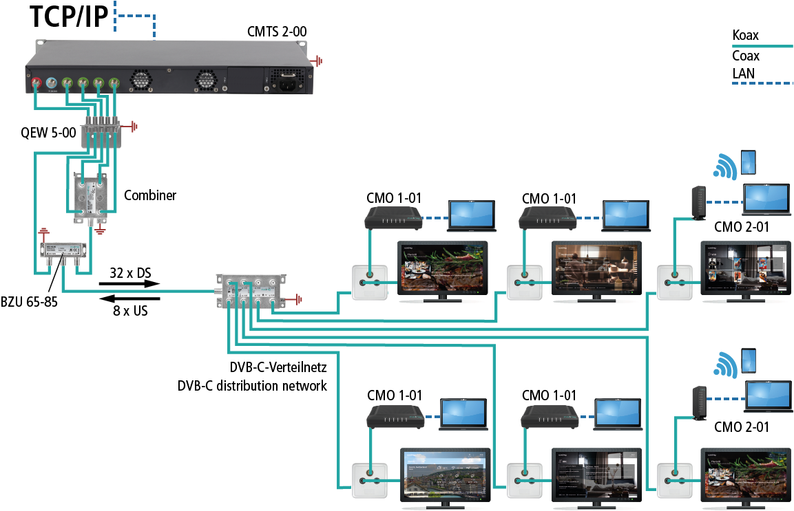BZU 65-85 Diplexer | 65/85 MHz | Aufteil. bzw. Zusammenführen von Up-und Downstream