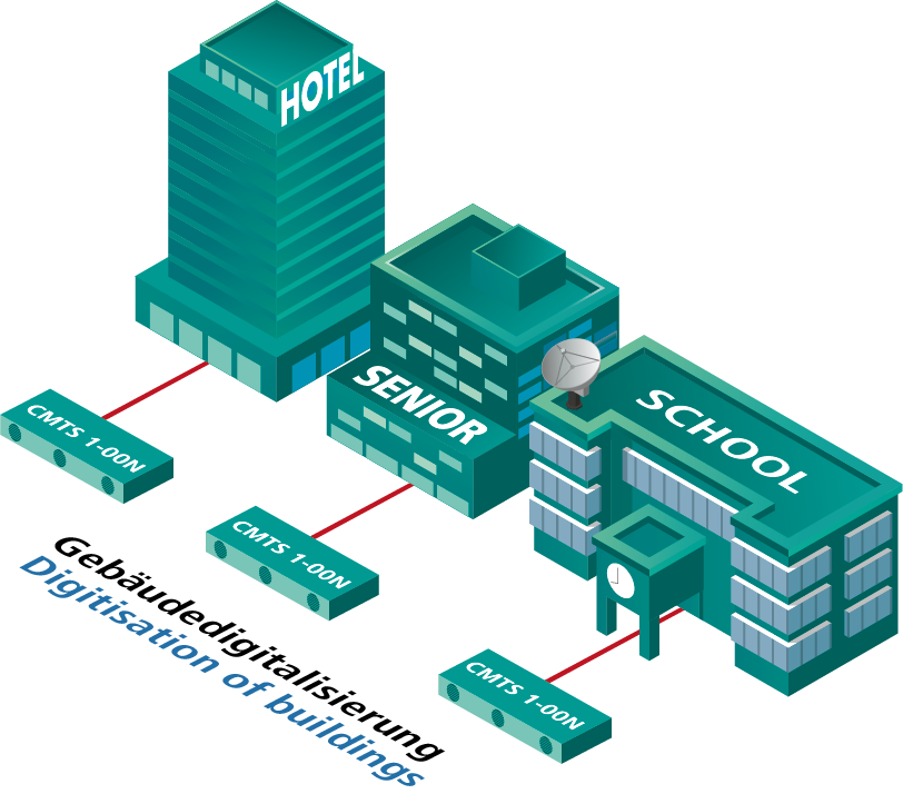 CMTS 1-00N Cable Modem Termination System 16×4