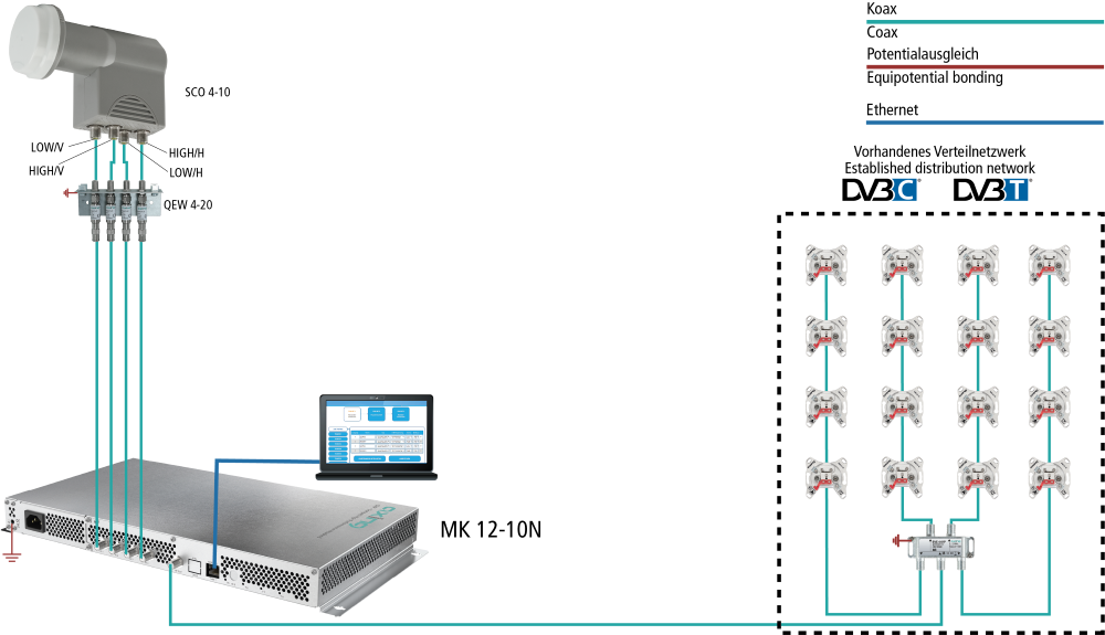 MK 12-10N DVB-Kopfstelle | 12 × DVB-S/S2/S2X in 12 × DVB-C/T