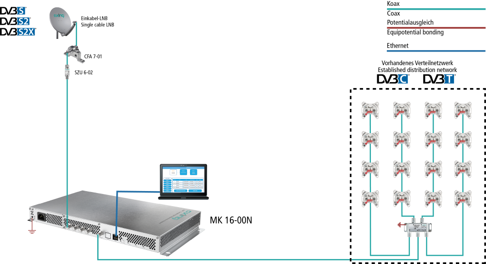 MK 16-00N Compact High Performance Kopfstelle | DVB-S/S2/S2X in DVB-C/T