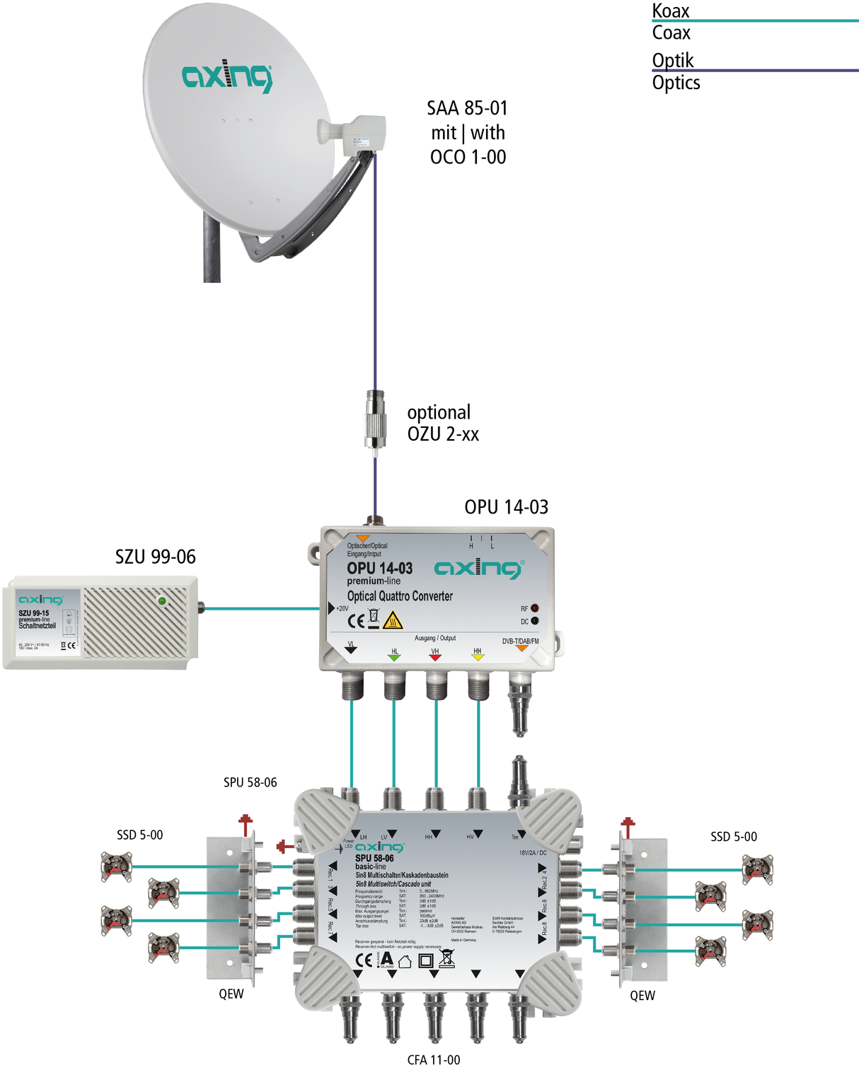 SZU 99-06 Netzteil |18V | 2A | für SPU/SESxxx06 | inkl. Verbindungskabel