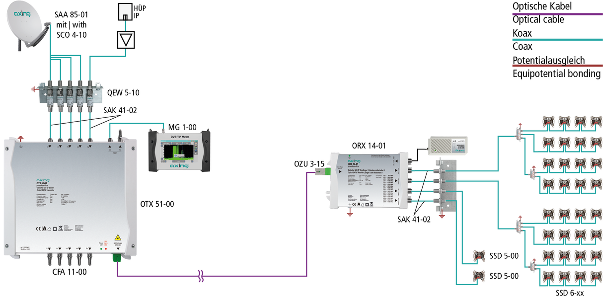 ORX 14-01 Opt. Empfänger | Einkabel (SCR/CSS)