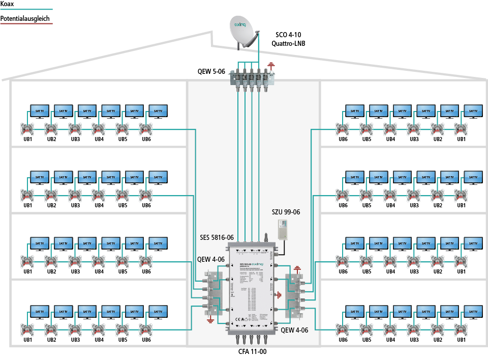 SES 5816-06 Einkabel-Multischalter II | 5 in 4 × 16 | premium-line