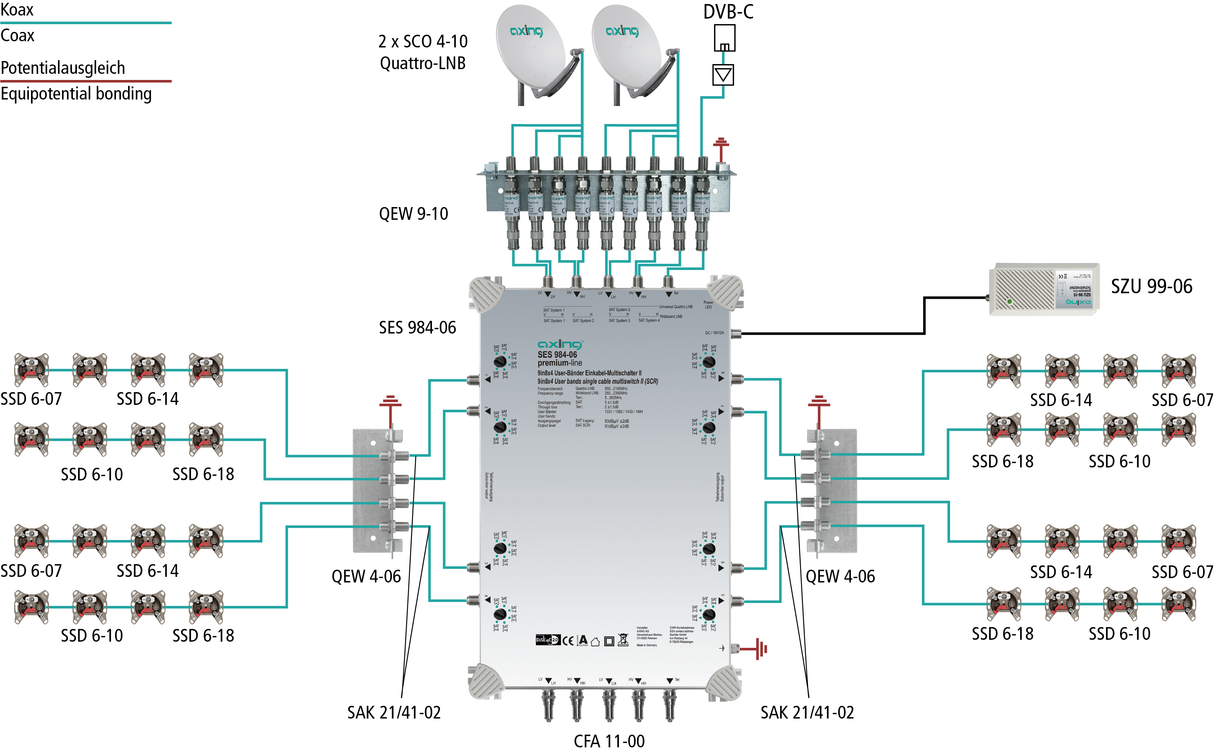 SES 984-06 Unicable II Multischalter | 9 in 8 x 4 | kaskadierbar