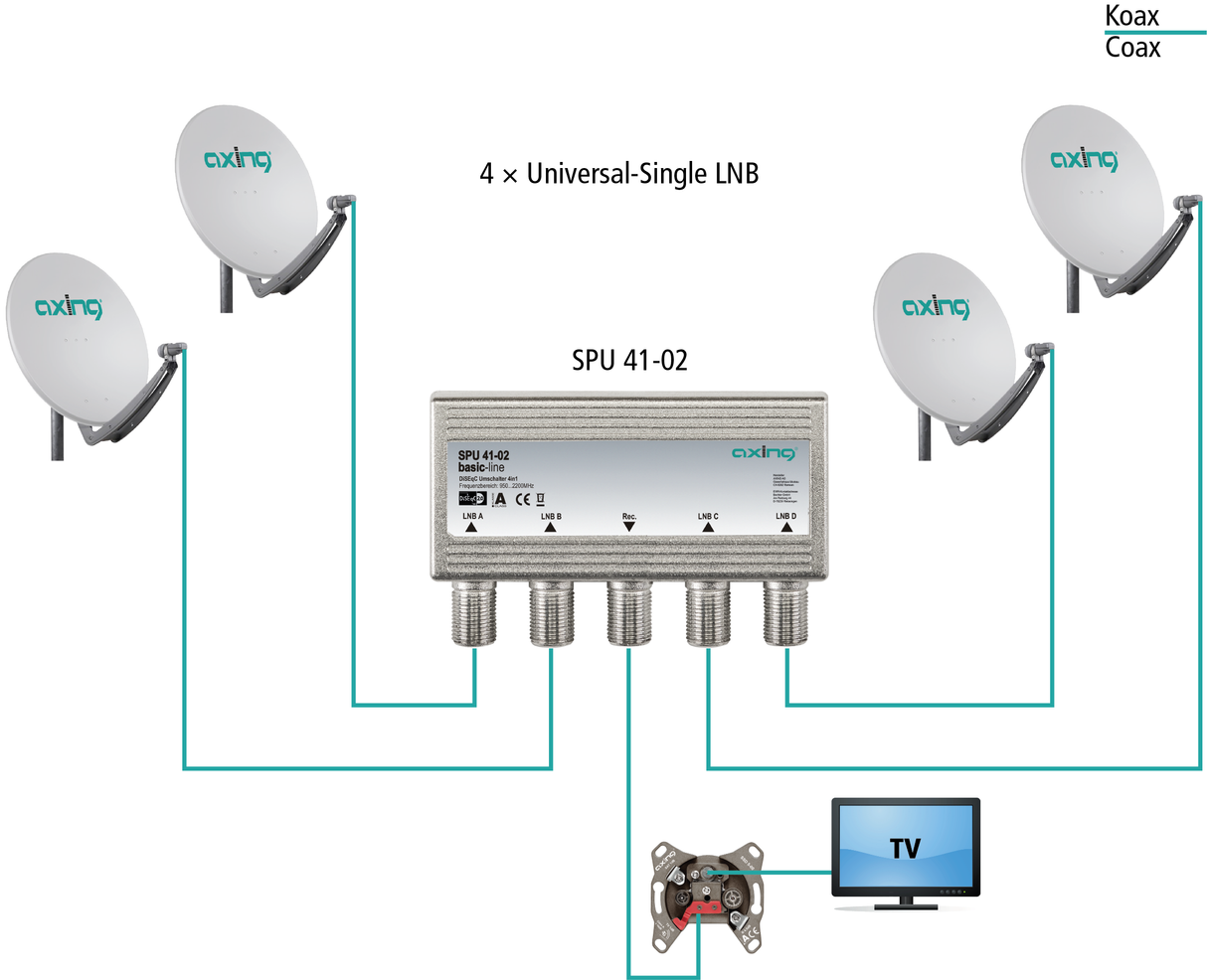 SPU 41-02 DiSEqC - 4-fach Umschalter | Wetterschutzgehäuse