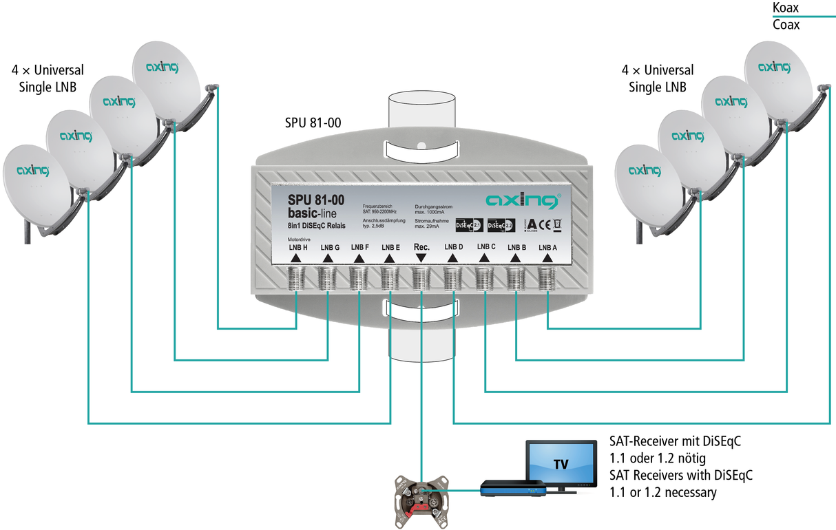 SPU 81-00 DiSEqC - 8 in 1 Umschalter | Wetterschutzgehäuse