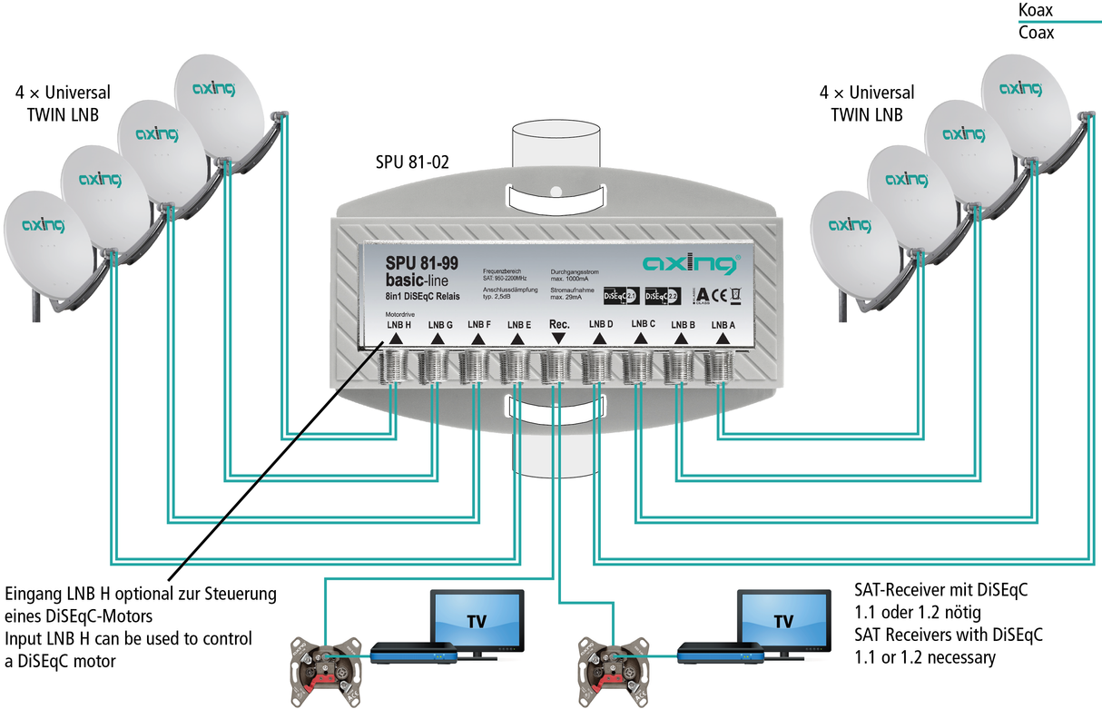 SPU 81-02 DiSEqC - 8 in 2 Umschalter | Wetterschutzgehäuse