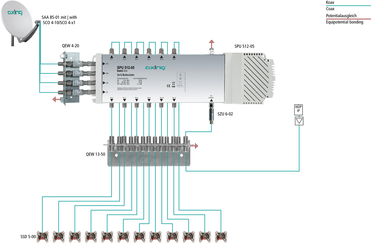 SPU 512-05 Multischalter | 5/12 | mit integriertem NT Basic-Line
