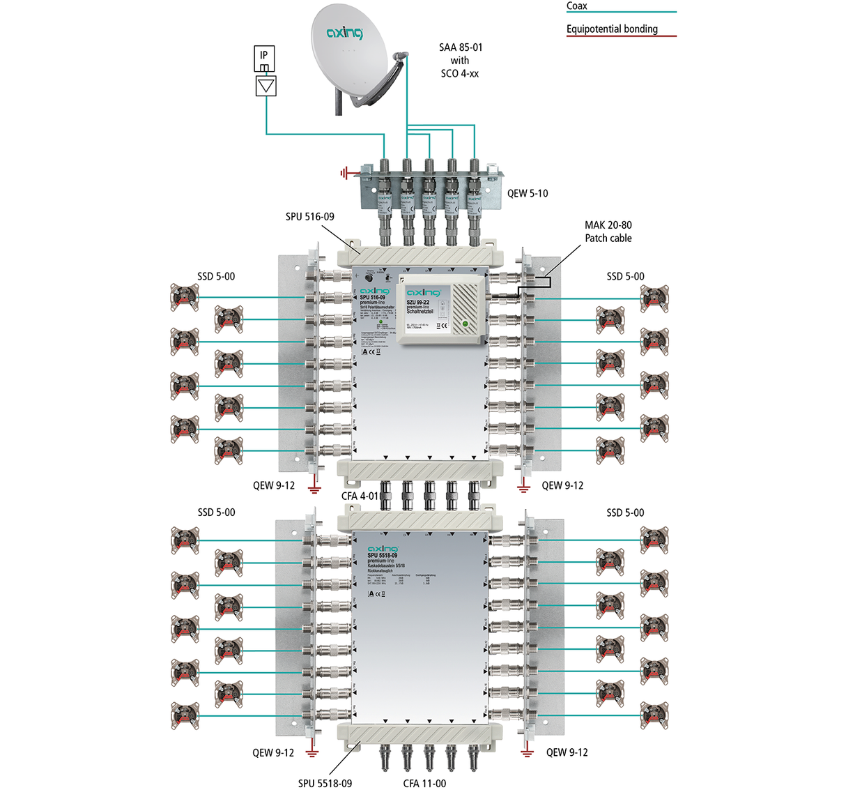 SPU 5518-09 Multischalter | 5/18 | Kaskadenbaustein passiv