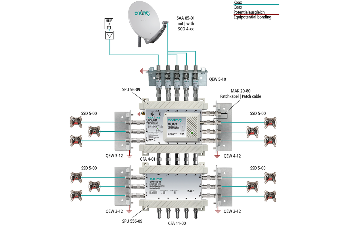 SPU 556-09 Multischalter | 5/6 | Kaskadenbaustein passiv