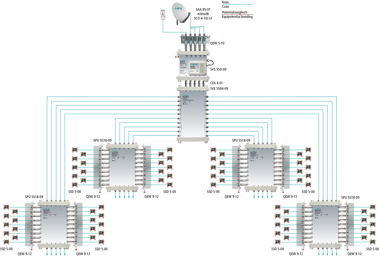 SVE 5504-09 4-fach Verteiler | 5 in 4x 5 | 5-2400 MHz | 4x SAT + 1x terrestrisch