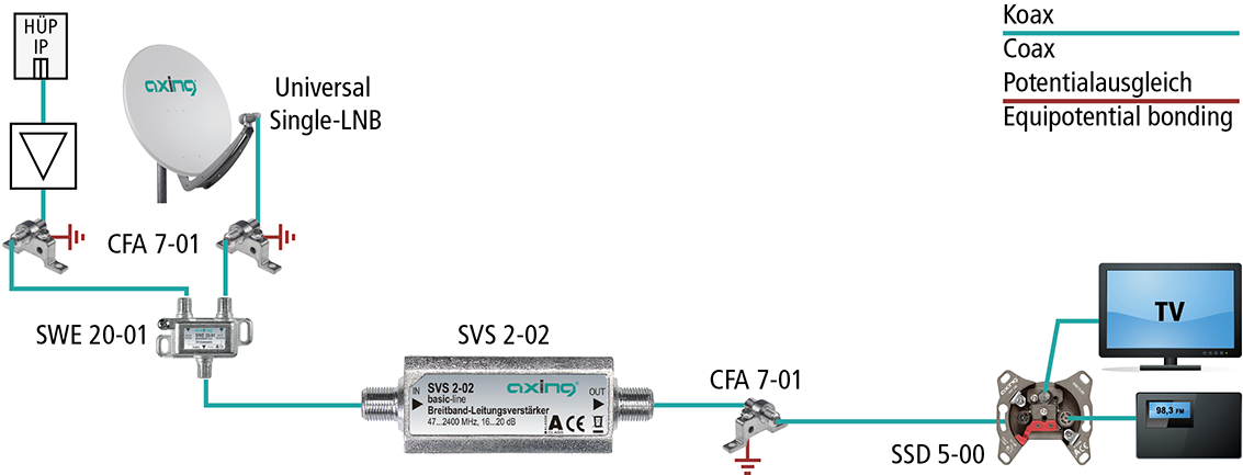 SVS 2-02 SAT-Leitungsverstärker | 47-2400 MHz | 14-20dB entzerrt