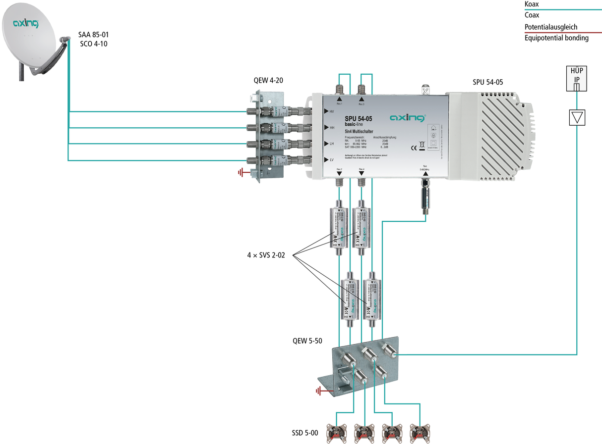 SVS 2-02 SAT-Leitungsverstärker | 47-2400 MHz | 14-20dB entzerrt