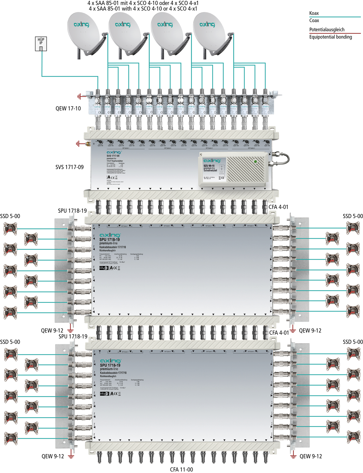 SVS 1717-09 Einschleuseverstärker Basisgerät 17inXX