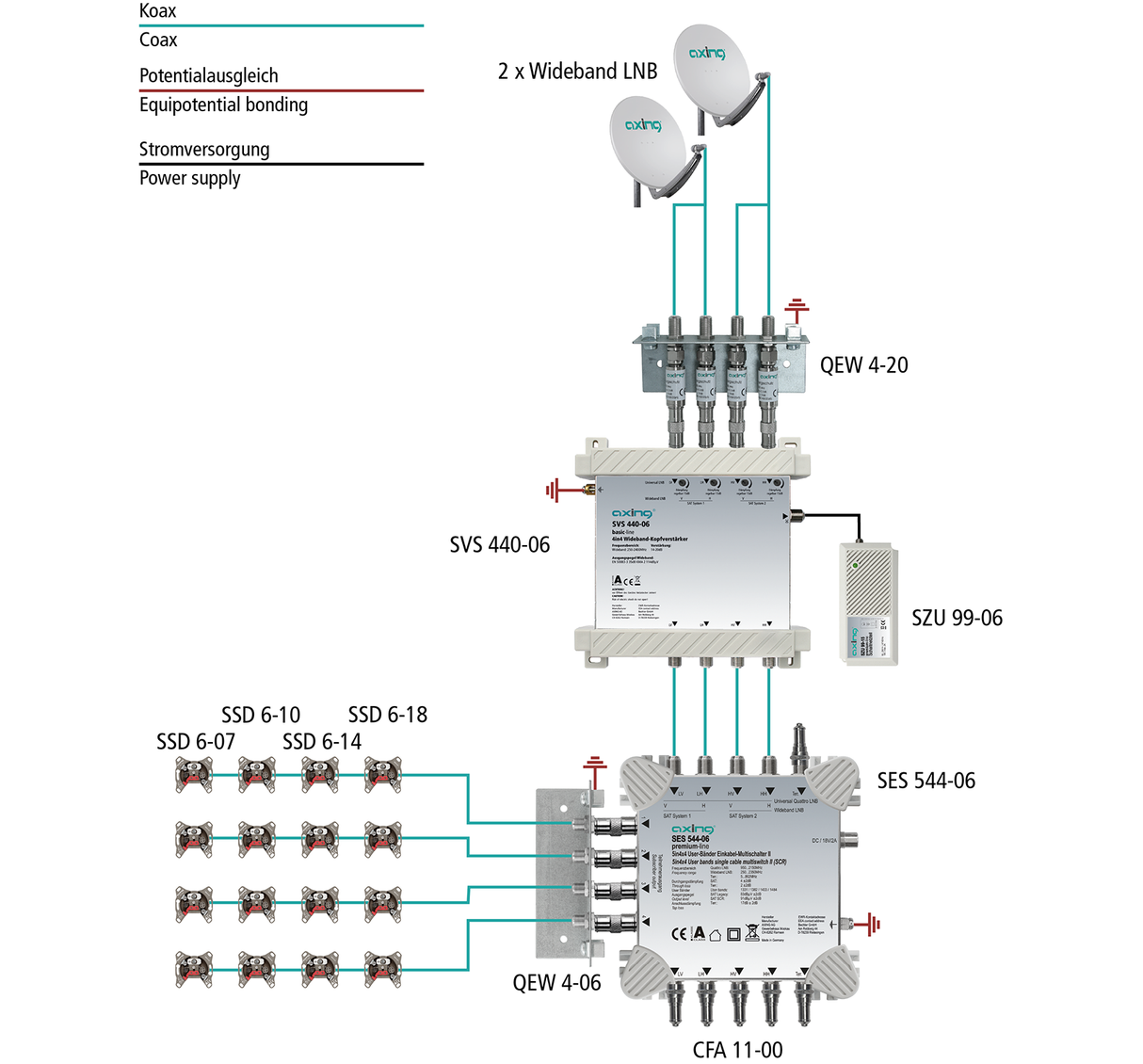 SVS 440-06 Wideband-Kopfverstärker | 4 in 4 | 4 x SAT 250...2400 MHz