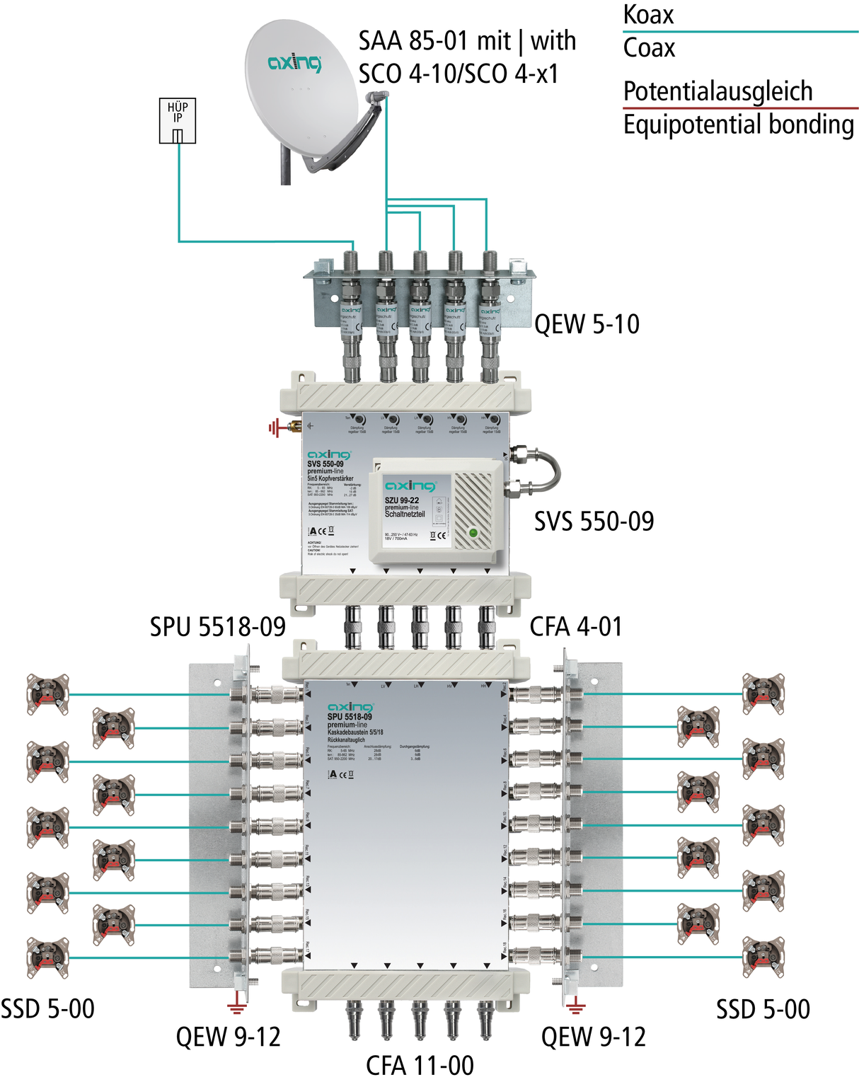 SVS 550-09 Kopfverstärker | 5 in 5 | premium-line