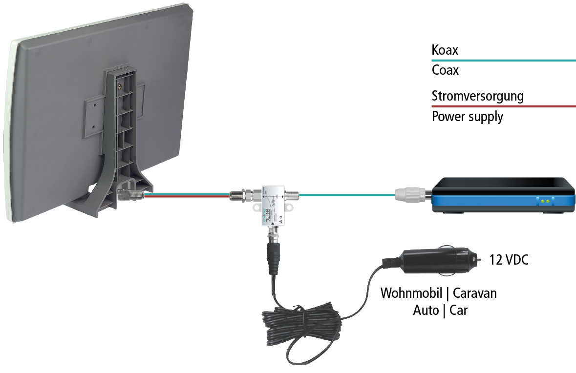 TAA 3-20 DVB-T/T2 | FM | DAB+ Antenne mit LTE-Filter (Klasse 3)