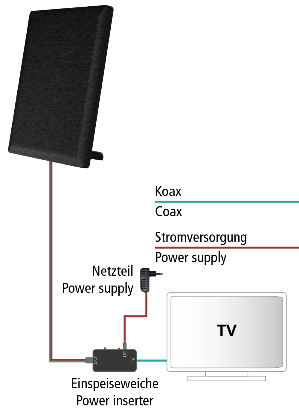 TAA 4-00 FM | DAB/DAB+ | DVB-T/T2 Antenne