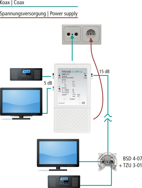 TVS 9-02 CATV-Verstärker für Inhausverteilung | 47…862 MHz | 3-Fach Verteilung