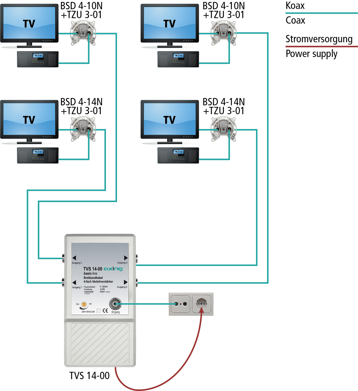 TVS 14-00 CATV-Verteilverstärker | 47…862 MHz | 4-fach Verteilung
