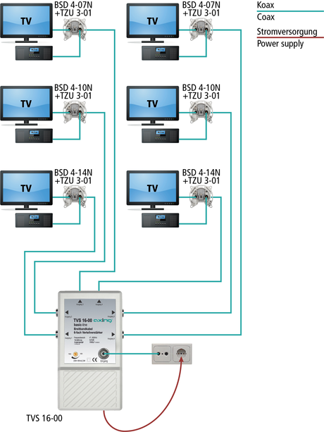 TVS 16-00 CATV-Verteilverstärker | 47…862 MHz | 6-fach Verteilung