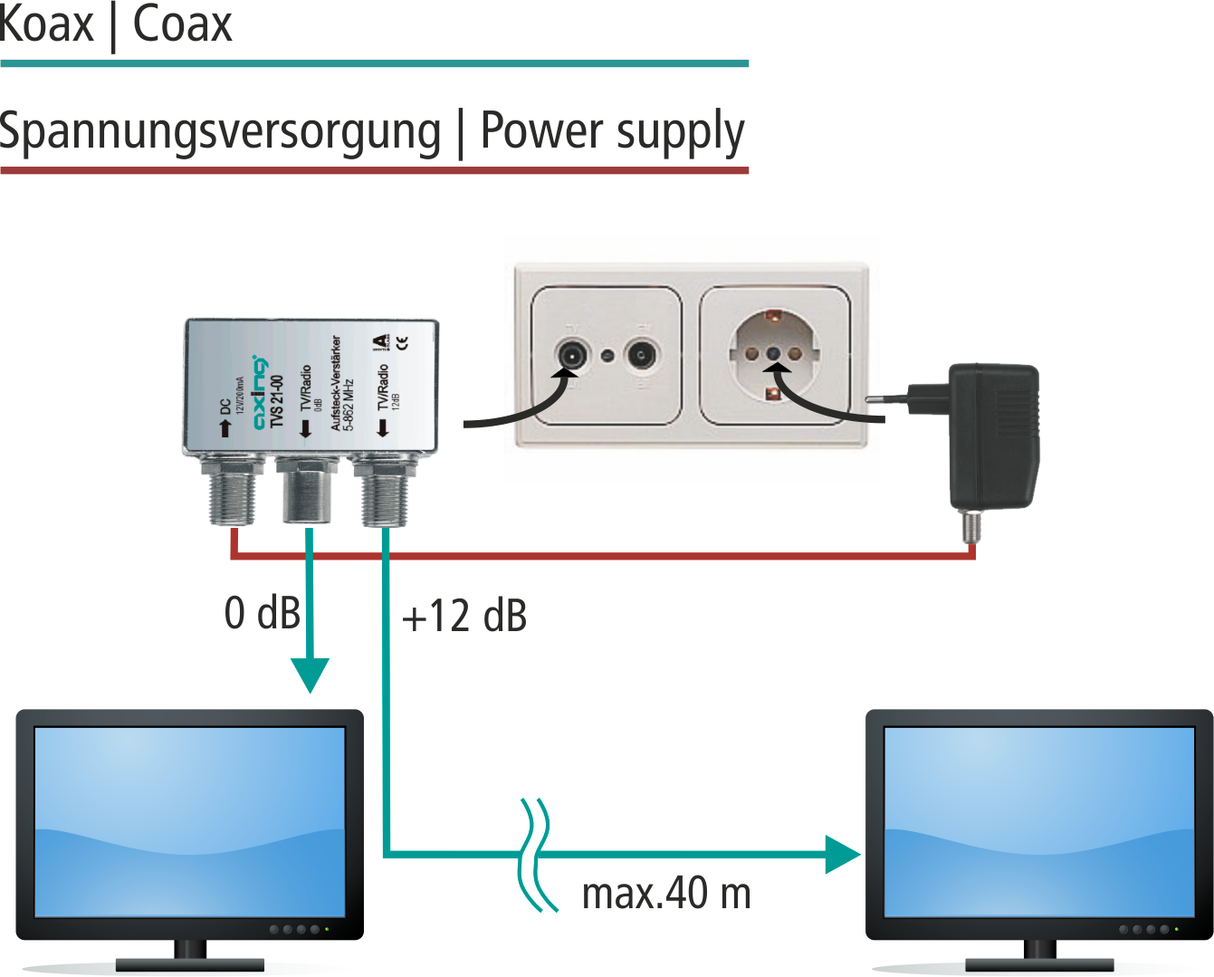 TVS 21-00 CATV-Verstärker für Inhausverteilung | 47…862 MHz | 2-fach Verteilung | zum Aufstecken auf Antennensteckdosen