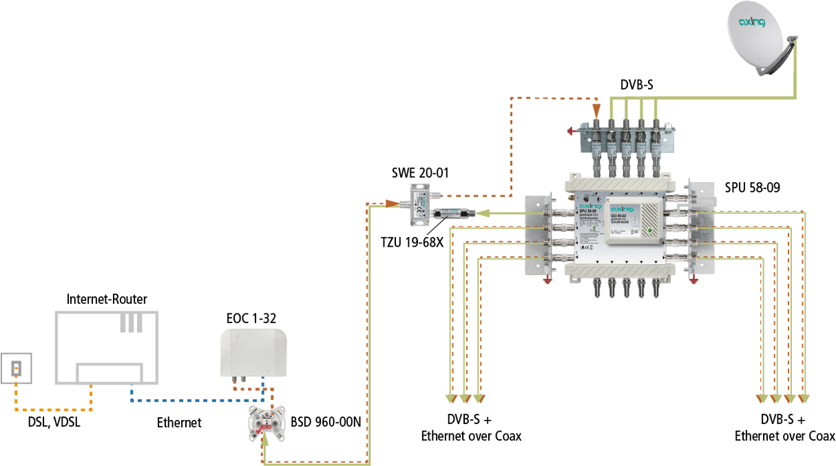 TZU 19-68X Hochpassfilter | Rückkanal-Blocker | F-Buchse | F-Stecker | Durchlassbereich 258…2200 MHz | Sperrbereich 5…204 MHz