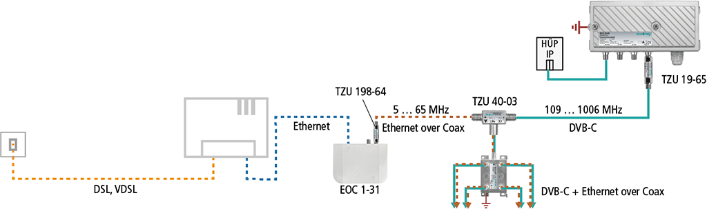 TZU 198-64 EoC-Tiefpassfilter 5 … 65 MHz | F