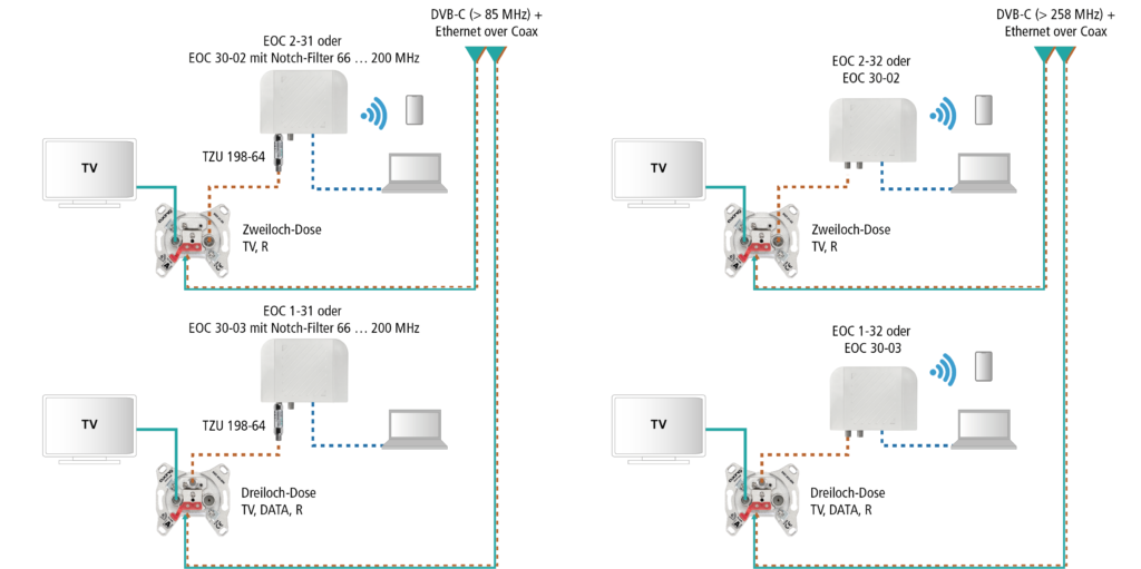 TZU 198-64 EoC-Tiefpassfilter 5 … 65 MHz | F
