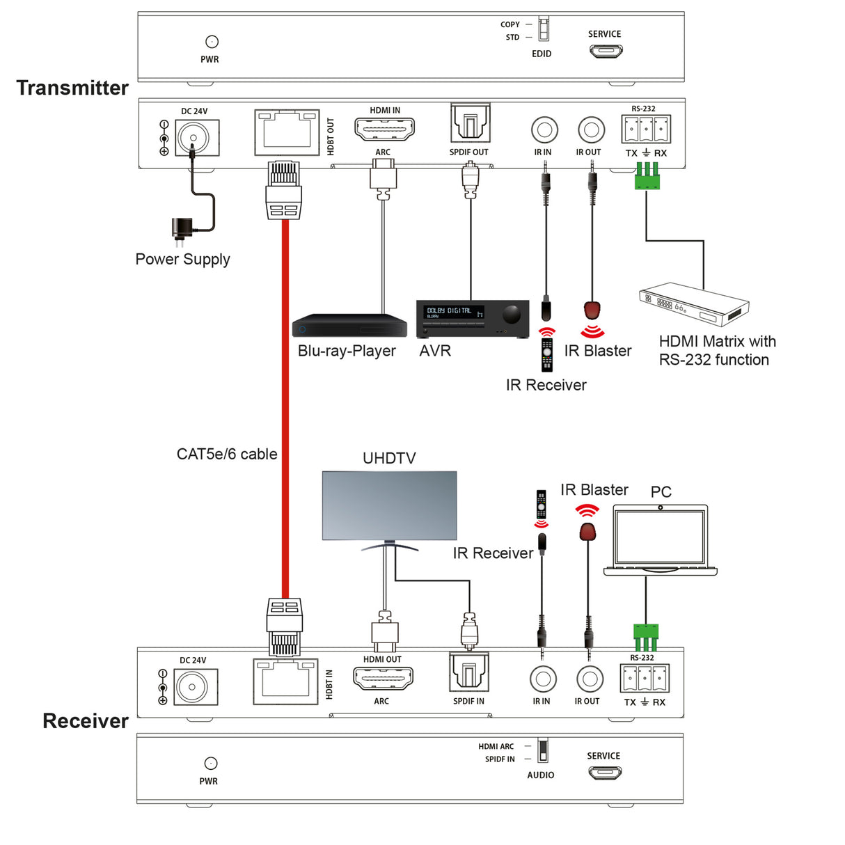 HX430 HDMI 2.0 HDBaseT Extender | 4K 60Hz | 70 m