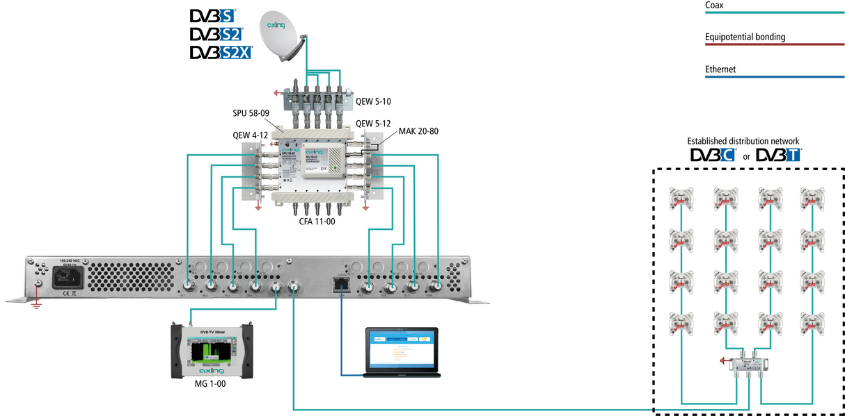 MK 8-03N DVB-Kopfstelle | 8 × DVB-S/S2/S2X in 8 × DVB-C/T| CI
