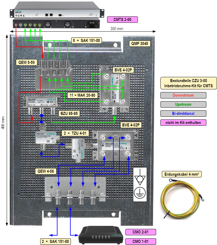 CZU 3-00 Inbetriebnahme-Kit mit Zubehör für CMTS 2-00